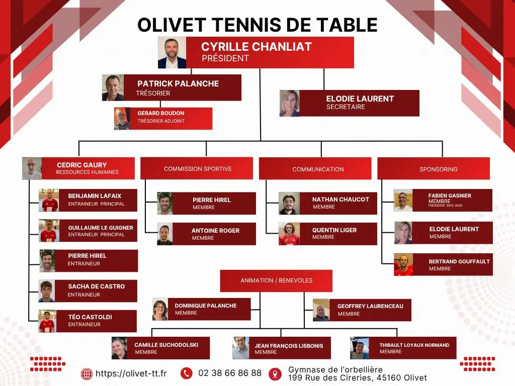Organigramme Olivet Tennis de Table 2026